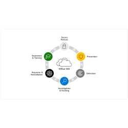 Microsoft Defender for Office 365 Plan 1 - Yıllık Lisans